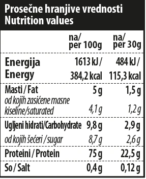 nutritivna vrednost proteina